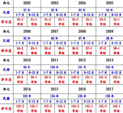 69年次|民國69年出生 西元 年齢對照表・台灣國定假期